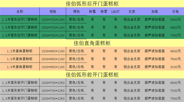 蛋糕柜价格说明