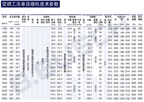 HBW单压缩机空调7度出水工况参数表