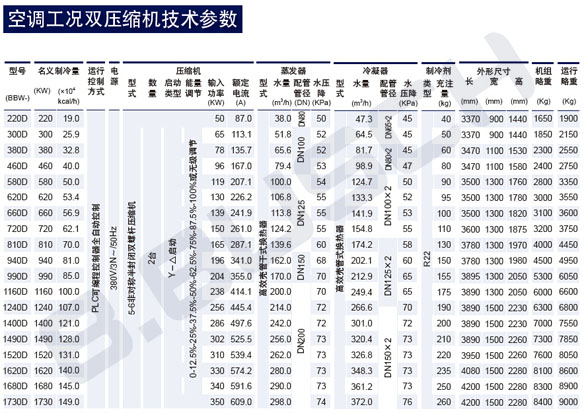 HBW双压缩机空调7度出水工况参数表