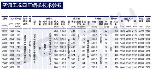 HBW四机头空调7度出水工况参数表