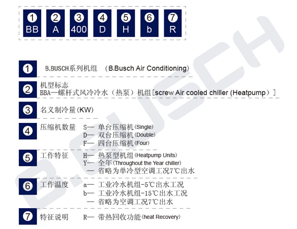 HBA风冷螺杆冷水机组型号说明