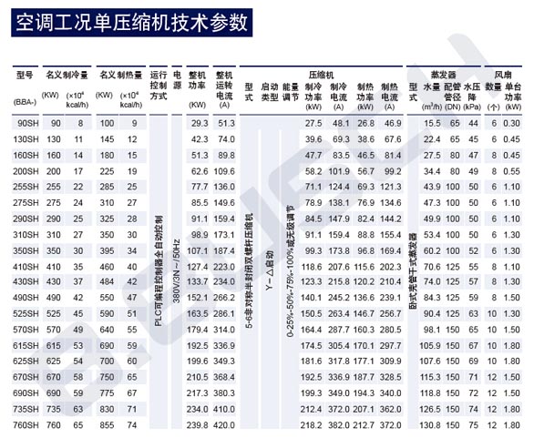 HBA单压缩机空调7度出水工况参数表