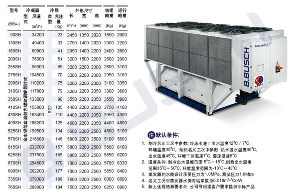 HBA单压缩机空调7度出水工况参数表2副本