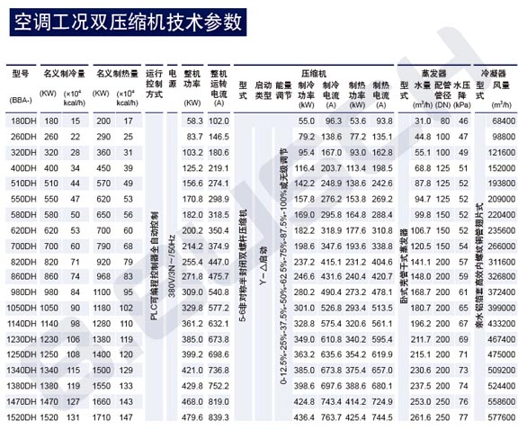 HBA双压缩机空调7度出水工况参数表