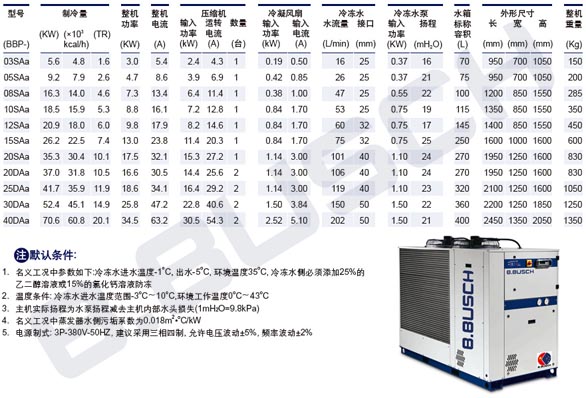 HBP风冷式-5度出水工况参数表副本