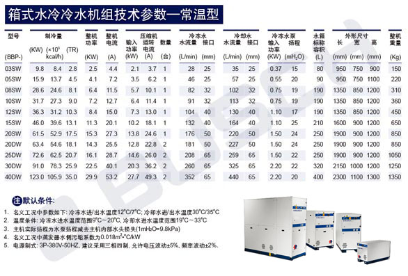 HBP水冷式空调7度出水工况参数表副本副本