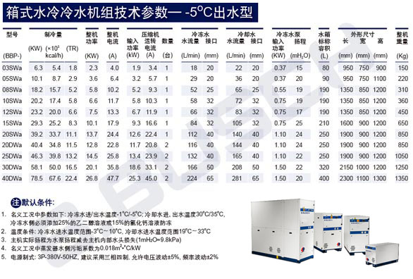 HBP水冷式-5度出水工况参数表副本副本