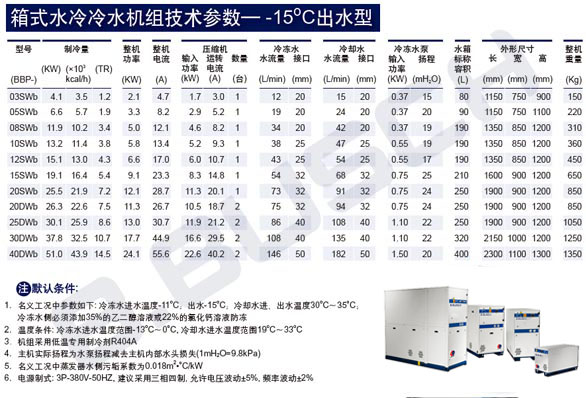 HBP水冷式-15度出水工况参数表副本副本