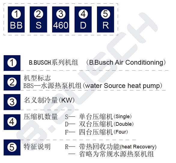 水源热泵机组型号说明