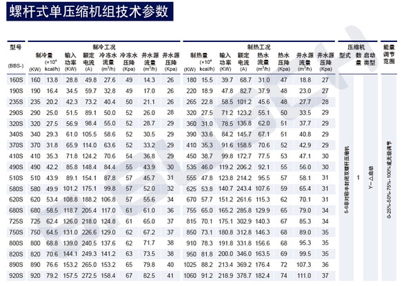 HBS水地源热泵螺杆式单压缩机参数表