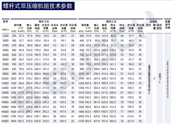 HBS水地源热泵螺杆式双压缩机参数表