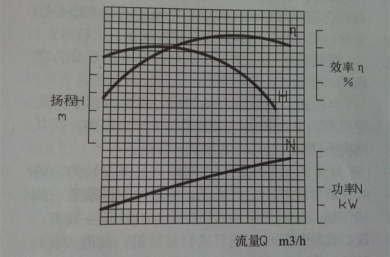 泵