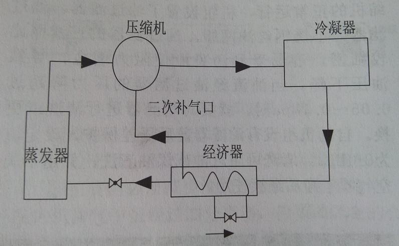 机组自带经济器循环原理图