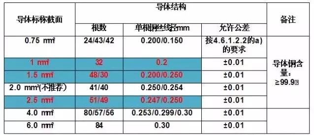 QQ截图20180118154909