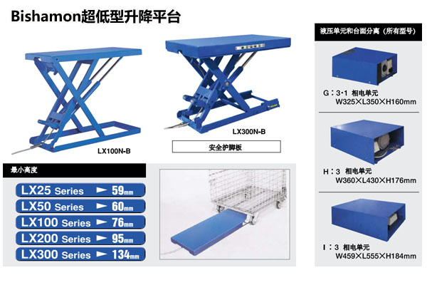 Bishamon超低型升降平台图片